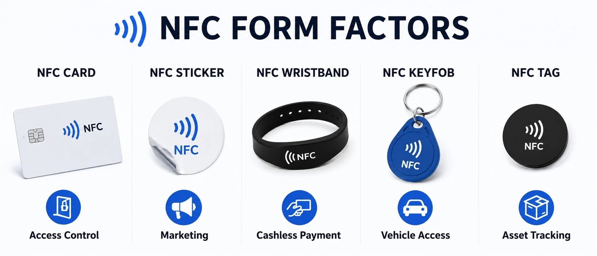 Specially shielded anti-metal NFC tag mounted on an industrial surface to prevent electromagnetic interference Specially shielded anti-metal NFC tag mounted on an industrial surface to prevent electromagnetic interference