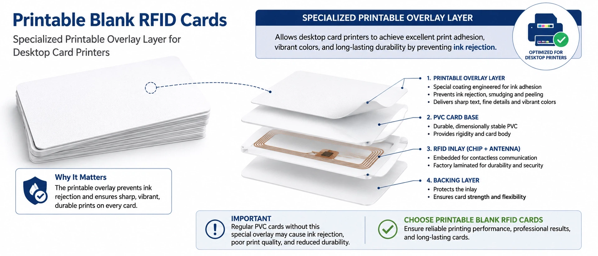 Detailed close-up of printable blank RFID cards showing the specialized printable overlay layer required for desktop card printers to prevent ink rejection. Detailed close-up of printable blank RFID cards showing the specialized printable overlay layer required for desktop card printers to prevent ink rejection.